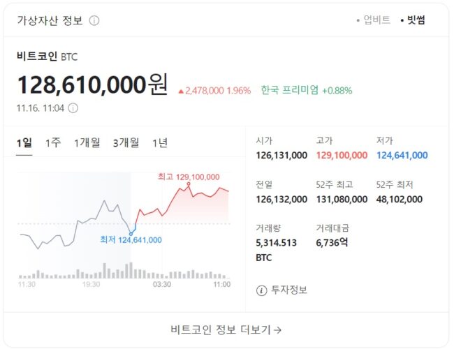 비트코인 시세 20241116