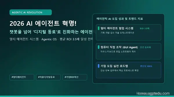 2026 AI 에이전트 혁명｜챗GPT·클로드 챗봇을 넘어 '디지털 동료'가 되는 자율 에이전트