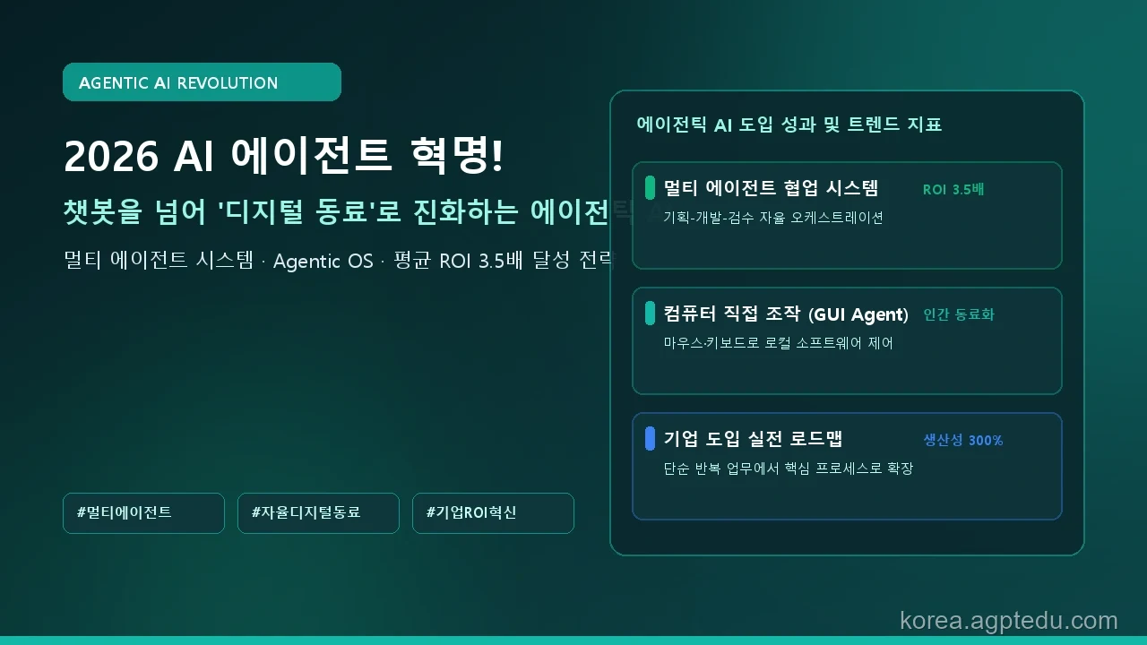 2026 AI 에이전트 혁명｜챗GPT·클로드 챗봇을 넘어 '디지털 동료'가 되는 자율 에이전트