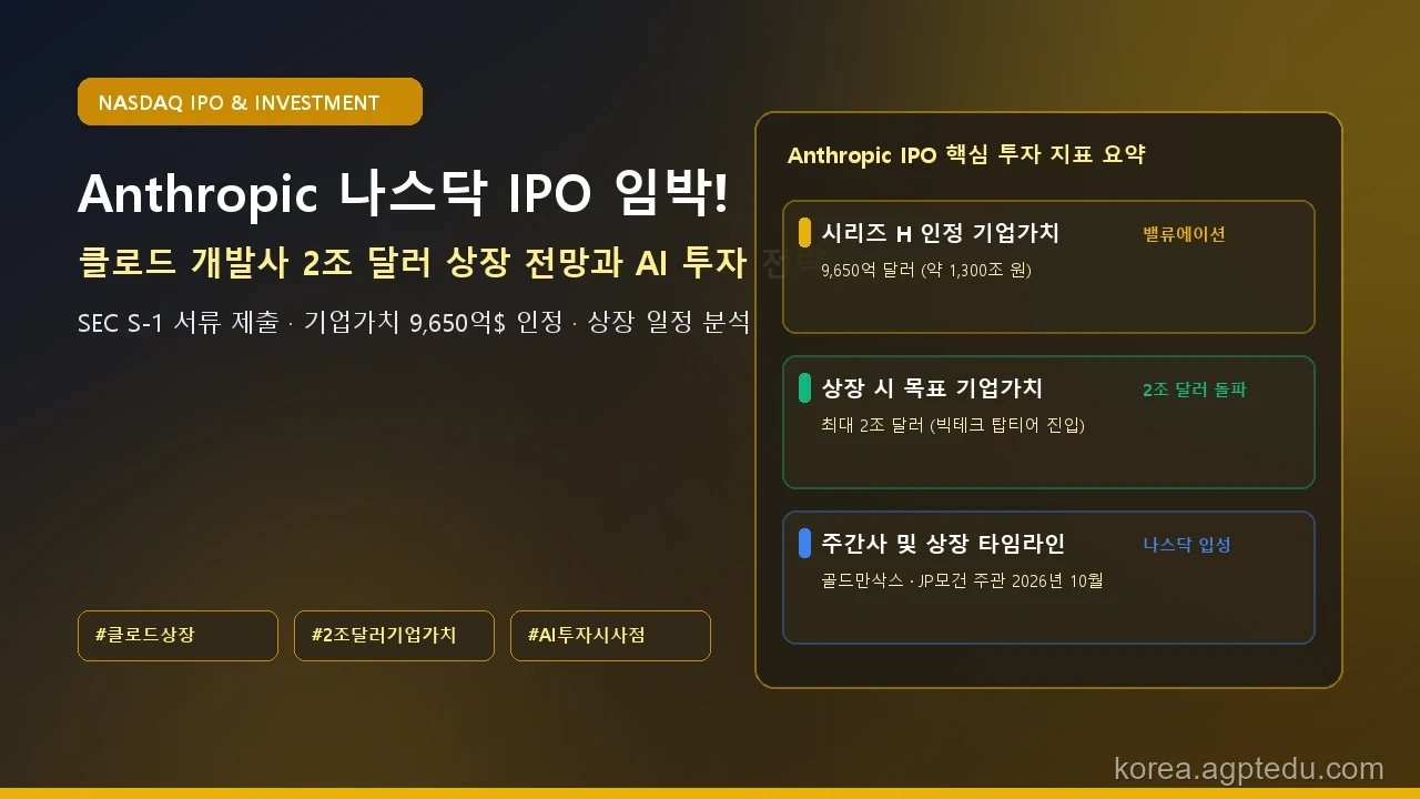 앤트로픽(Anthropic) 나스닥 상장 임박! 클로드 개발사 2조 달러 기업가치 및 AI 투자 전망