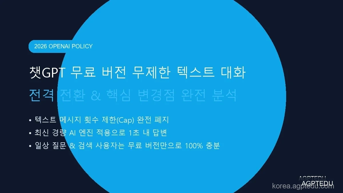 챗GPT 무료 버전 무제한 텍스트 대화 전환 안내