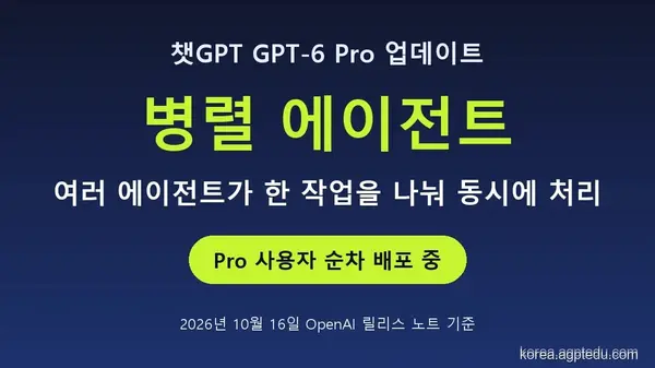 GPT-6 Pro 병렬 에이전트 업데이트｜여러 에이전트가 동시에 일하는 방식과 요금제·한도