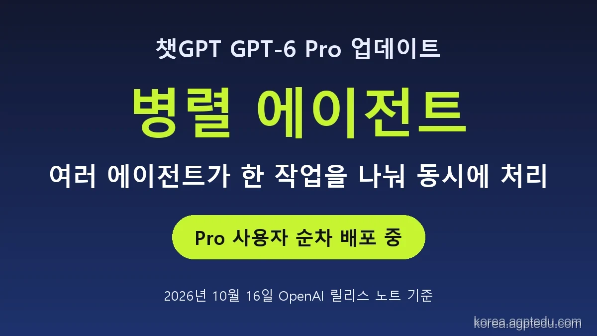 GPT-6 Pro 병렬 에이전트 업데이트｜여러 에이전트가 동시에 일하는 방식과 요금제·한도