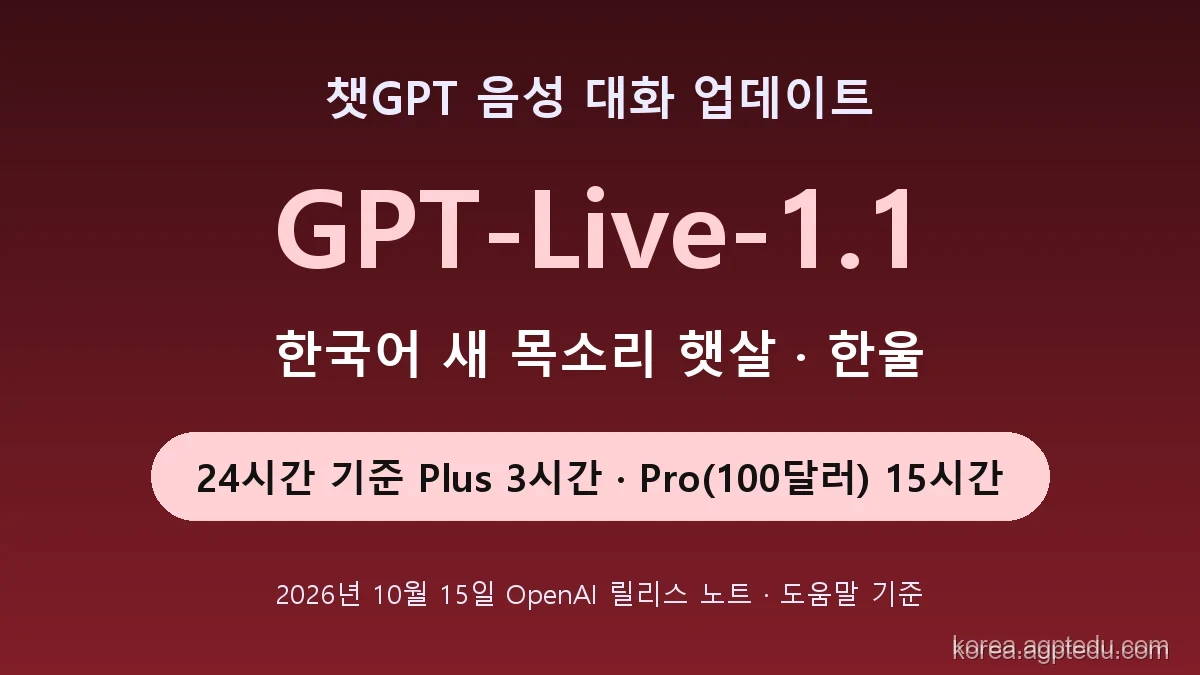 챗GPT 음성 GPT-Live-1.1｜한국어 새 목소리 햇살·한울 바꾸는 법과 요금제별 사용 시간