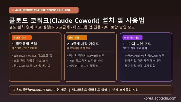 클로드 코워크(Claude Cowork) 설치 및 사용법 완벽 가이드: 유료 플랜·데스크톱 앱 연동 총정리