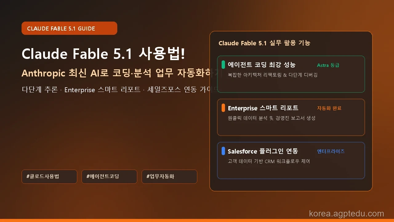 클로드 Fable 5.1 사용법 총정리｜앤트로픽(Anthropic) 최신 AI로 코딩·업무 자동화하기