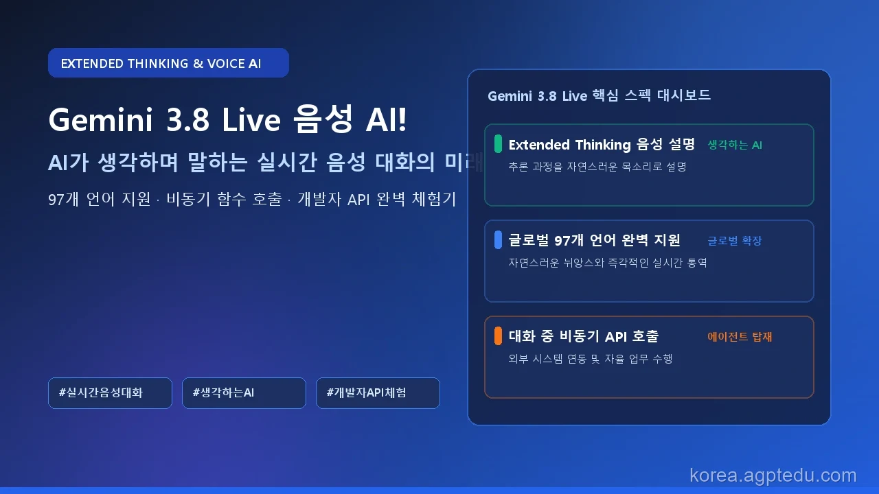 구글 제미나이 3.8 라이브(Gemini Live) 체험기｜AI가 생각하며 말하는 실시간 음성 대화