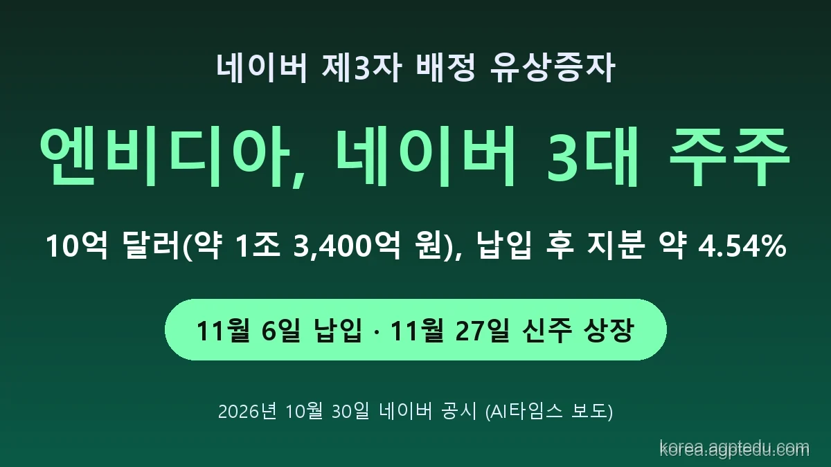 엔비디아 네이버 3대 주주 요약, 10억 달러 약 1조 3400억 원, 납입 후 지분 약 4.54%, 11월 6일 납입 11월 27일 신주 상장