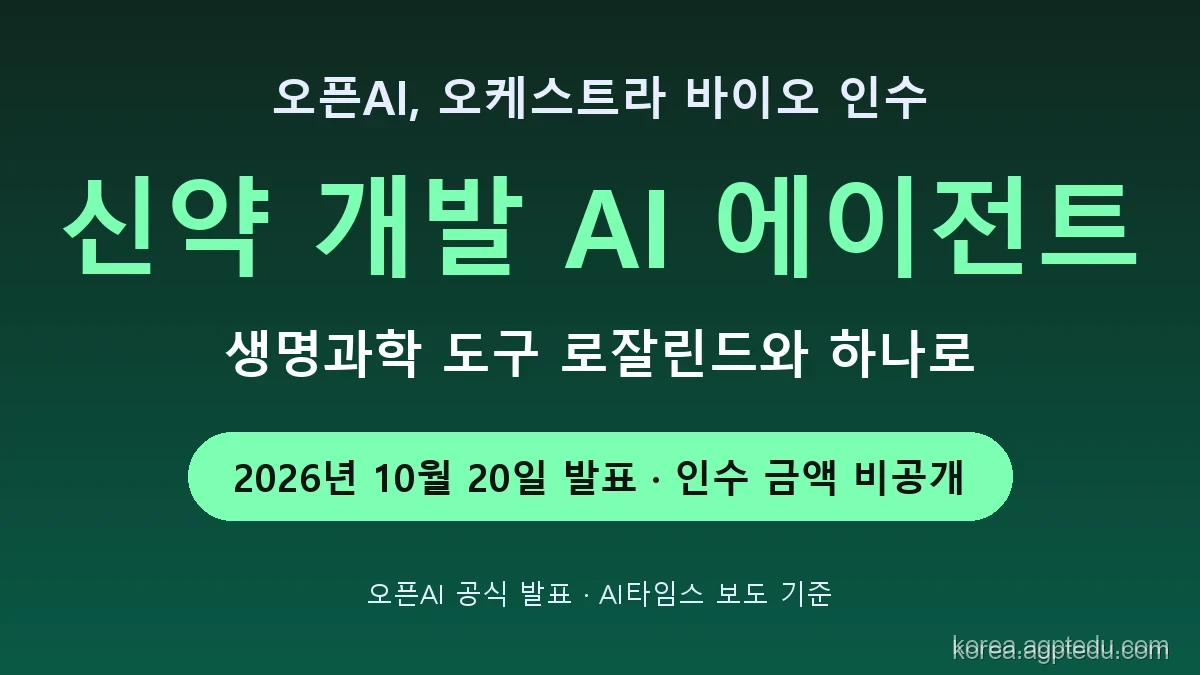 오픈AI 오케스트라 바이오 인수｜로잘린드와 합쳐 신약 개발 AI 에이전트로