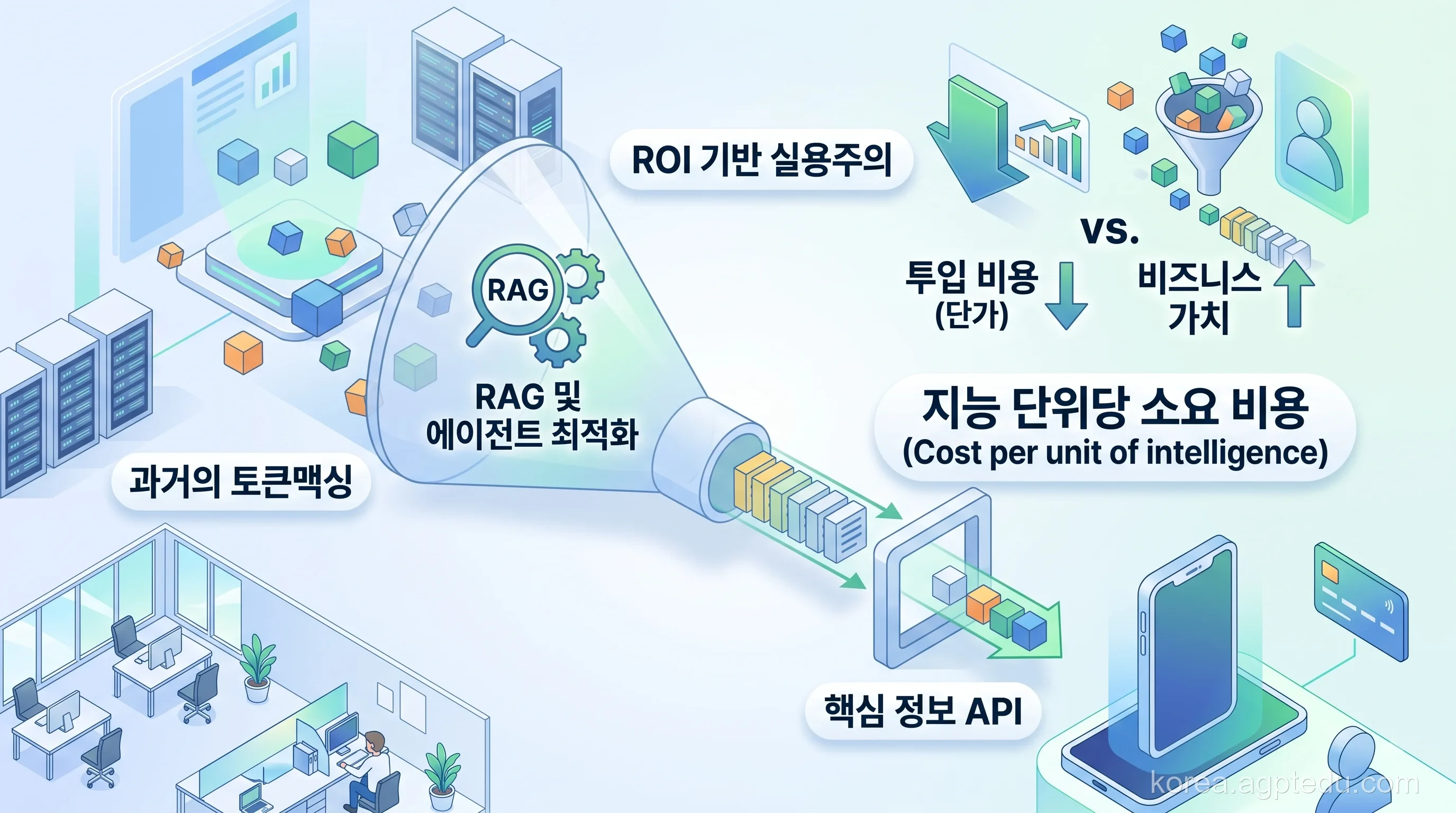 오픈AI 기업용 B2B 매출 성장과 비즈니스 AI